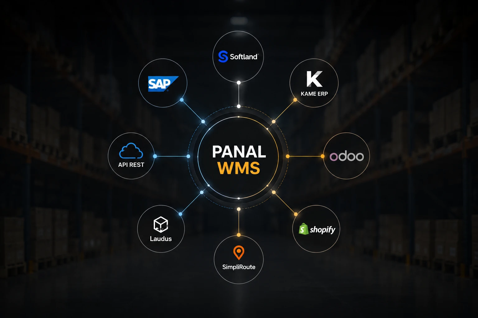 Esquema ilustrativo de conexiones de PANAL WMS con sistemas de gestión